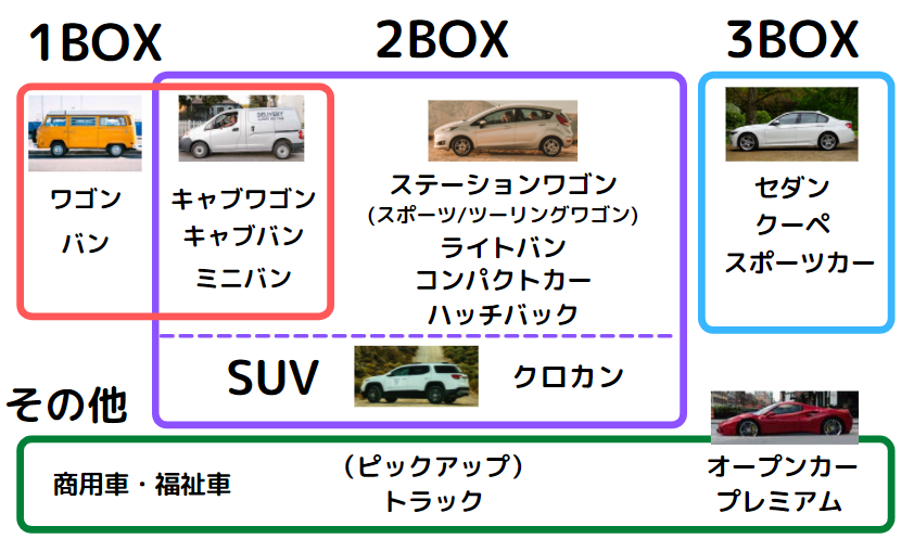 今さら聞けない】自動車の形状・種類ってどう分類してる？ | 土田自動車